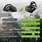 Очки виртуальной реальности для смартфона Destek V5 VR